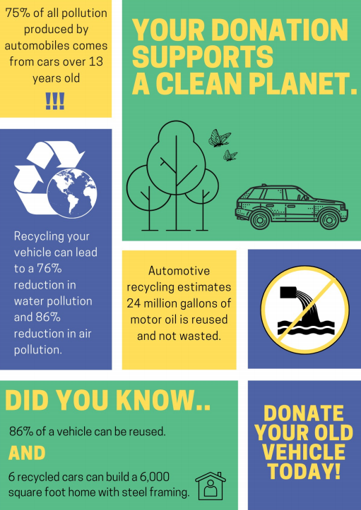 CARS Infographic