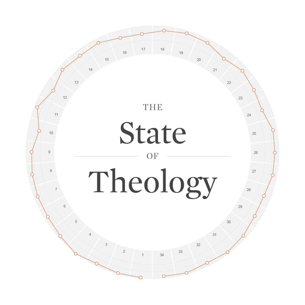 Ligonier_Ministries_State_of_Theology